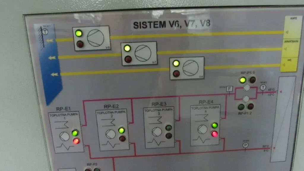Ventilacija